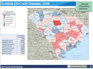 Diabetes in the Lakelands Region Abbeville County13.2% Edgefield County 10.4% Greenwood County 11.1% Laurens County 12.2% McCormick County 14.8% Newberry County 12.0% Saluda County 12.2% South Carolina 11.3%