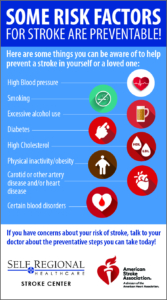 Infographic: preventable stroke risk factors