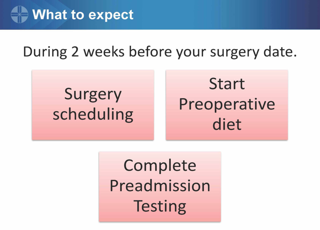 Pre-surgery preparation checklist: schedule surgery, diet, preadmission testing