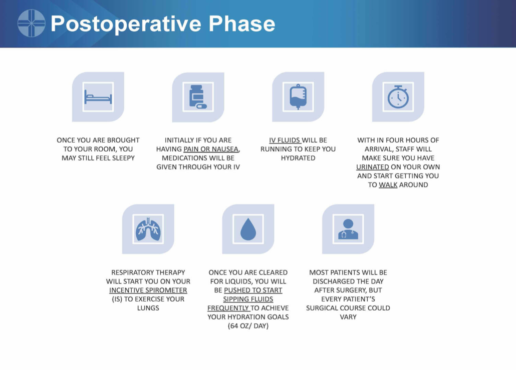 Infographic: 7 postoperative care steps