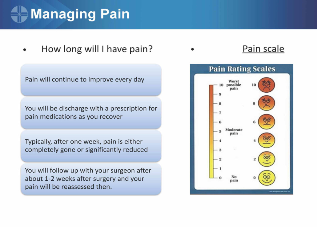 Managing Pain infographic: duration expectations, medication, follow-up, pain scale